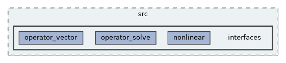 interfaces