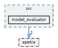 model_evaluator
