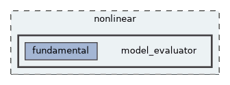 model_evaluator