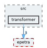 transformer