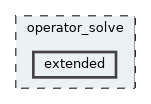 extended