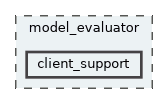client_support