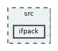 ifpack