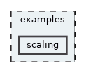 scaling