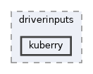 kuberry