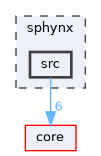 src