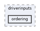 ordering