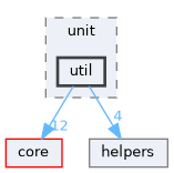 util