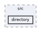 directory
