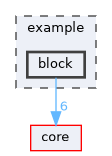 block
