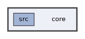 core