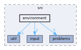 environment