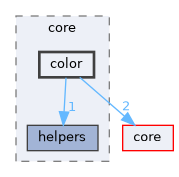 color