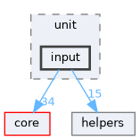input