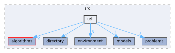 util