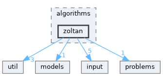zoltan
