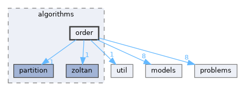 order