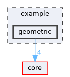 geometric