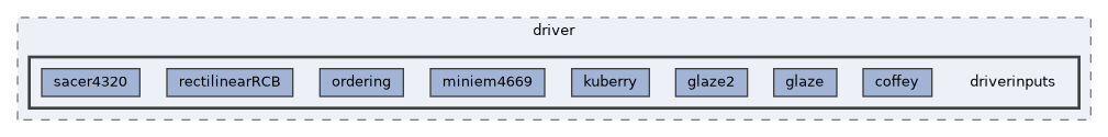driverinputs