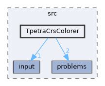 TpetraCrsColorer