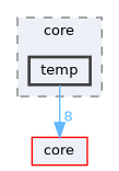 temp