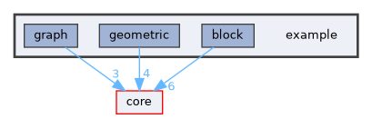 example
