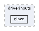 glaze