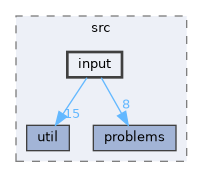 input