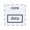 data